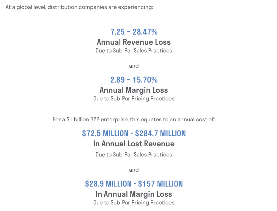 Chart showing annual revenue and margin losses for distributors, supporting the need for an abandoned cart strategy to recover lost sales