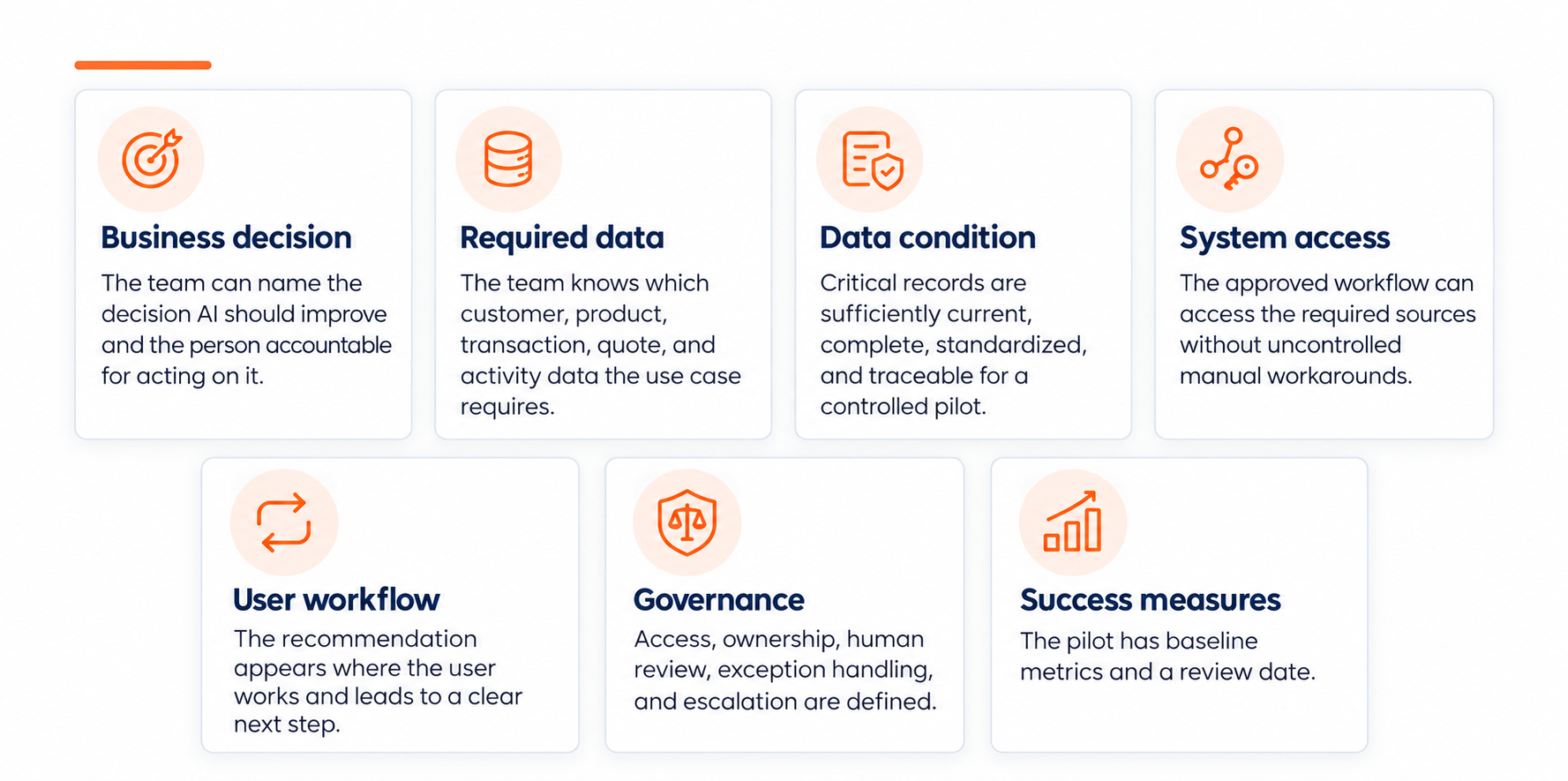 Seven AI Readiness Essential