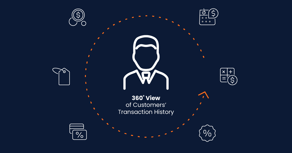 Unlock sales opportunities 360 degree view