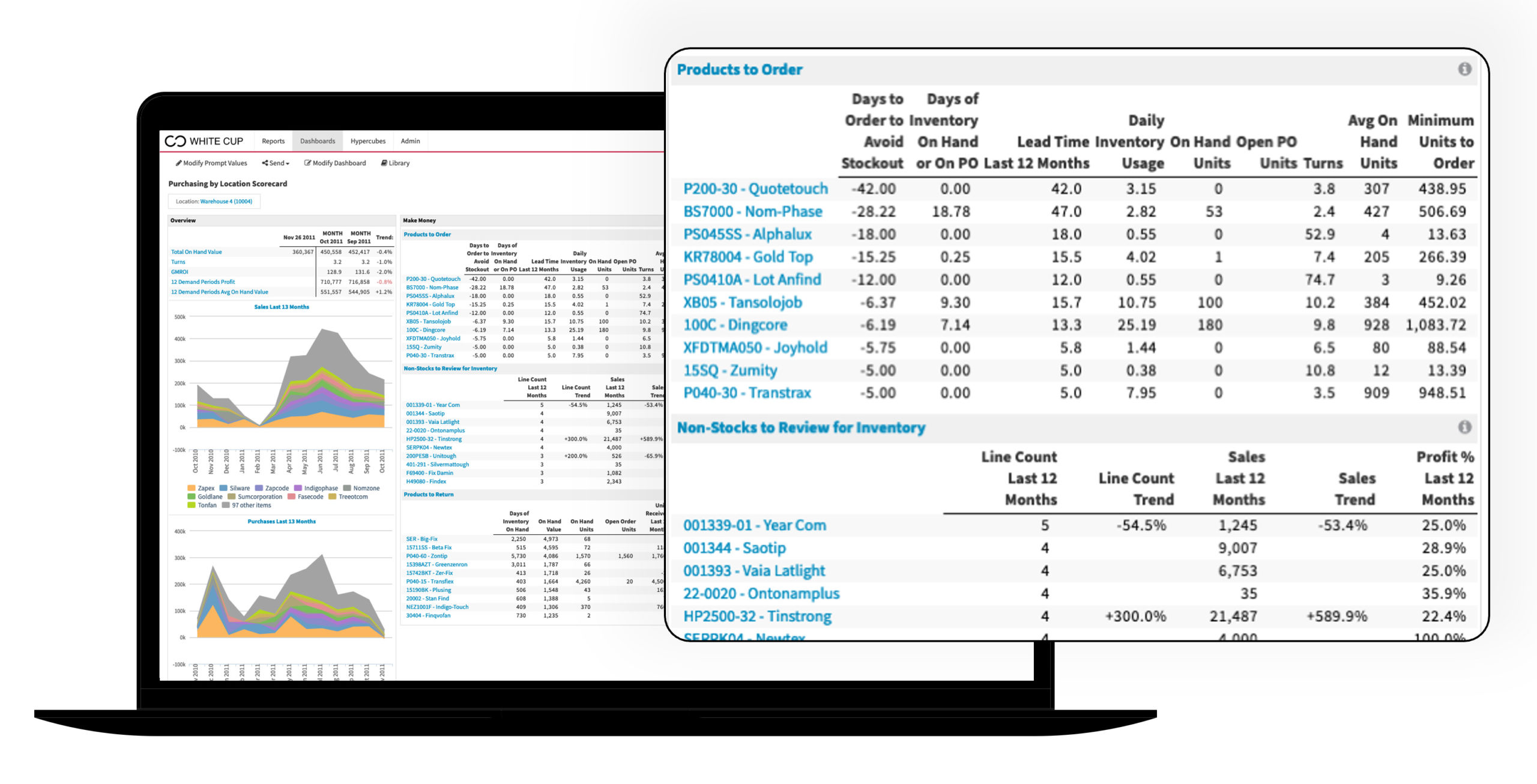 white cup bi business intelligence analytics dashboard