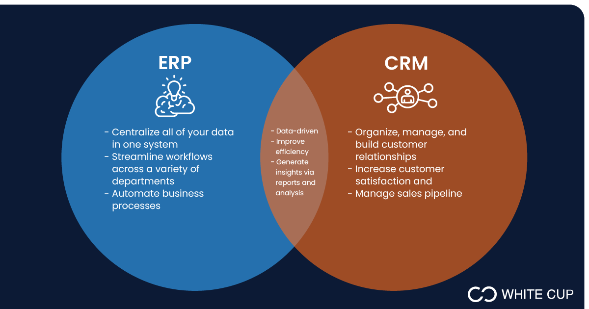 ERP vs CRM