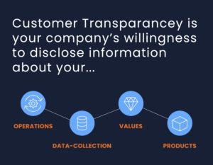 Why Customer Transparency Will Reshape How You Operate Your Business White Cup Blog 3