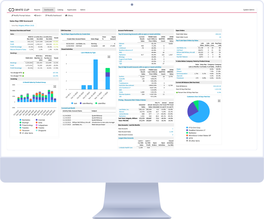 Dashboards for CRM for Distributors