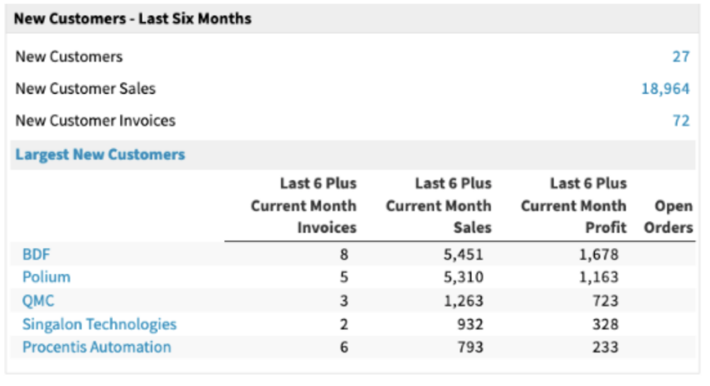 screenshot showing some of the most important sales metrics