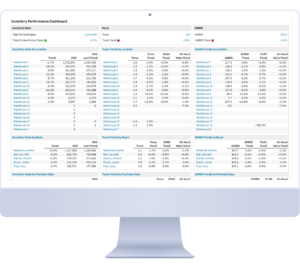 Inventory performance