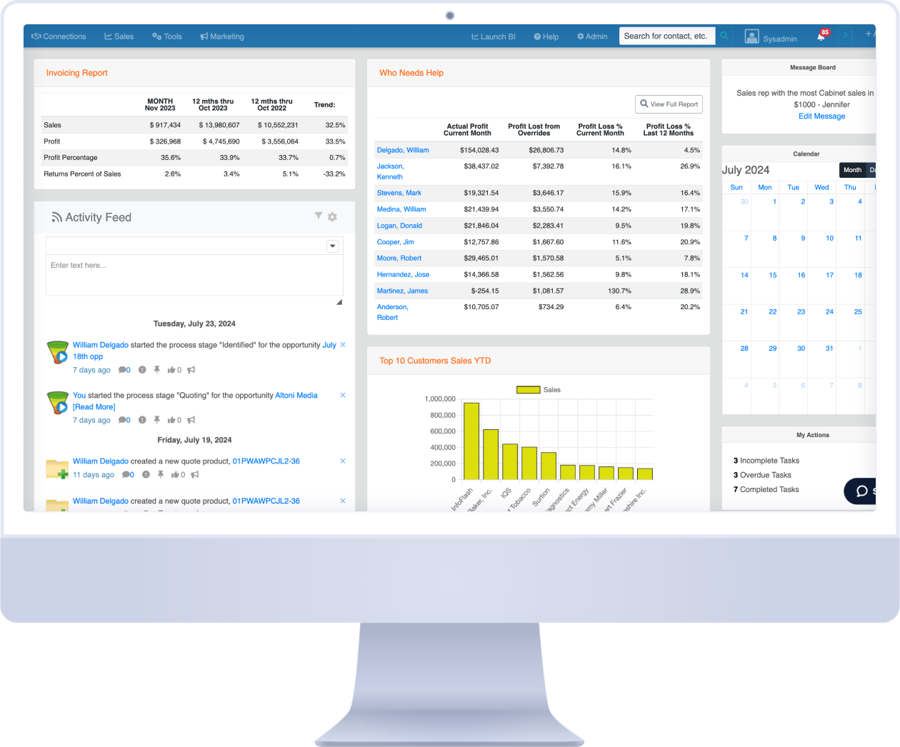 White Cup CRM dashboard displaying invoicing reports, activity feed, customer data, and sales analytics on a desktop screen