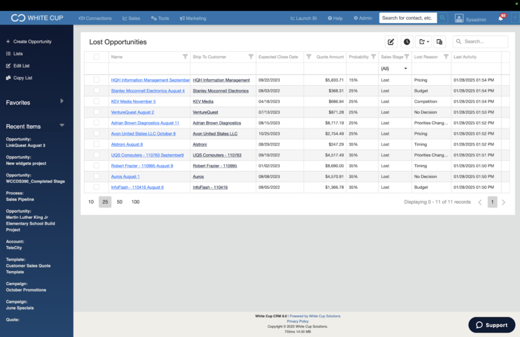 screenshot showing Lost Opportunities at a glance available within White Cup