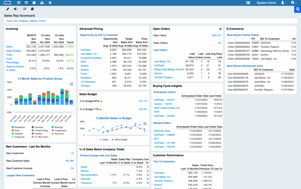 Coach Proactively with Daily BI Reports