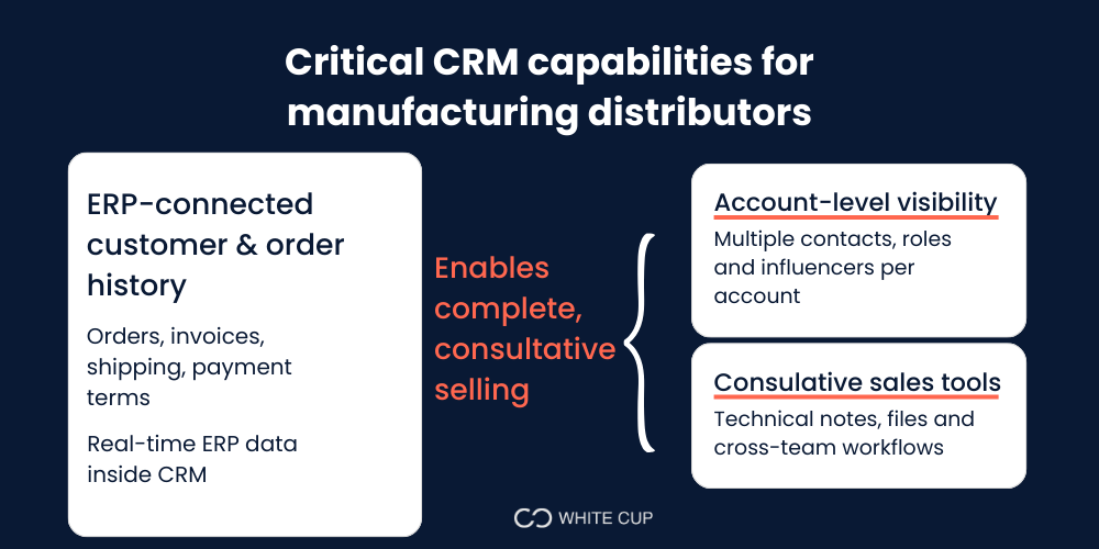 Critical CRM capabilities for manufacturing distributors