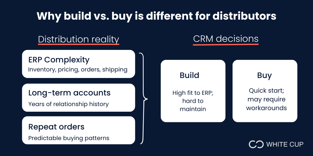 Why build vs. buy is different for distributors