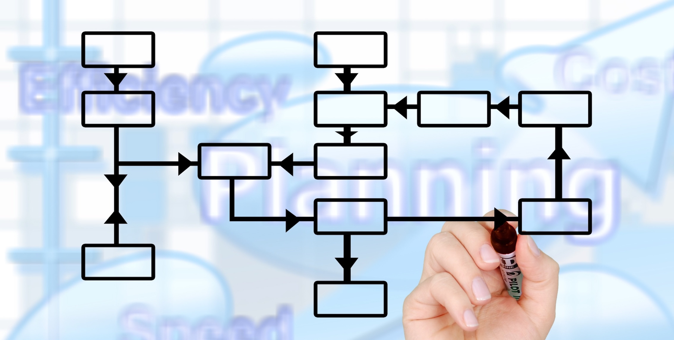 crm stages flow chart